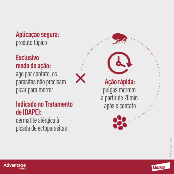 Advantage™ Max3 anti-carrapatos e pulgas para cães da Elanco - Imagem 10