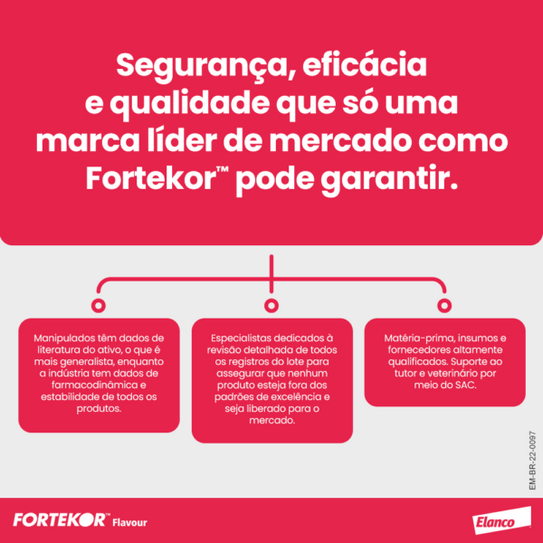 Fortekor™ Flavour para doença renal crônica e insuficiência cardíaca congestiva - Imagem 7