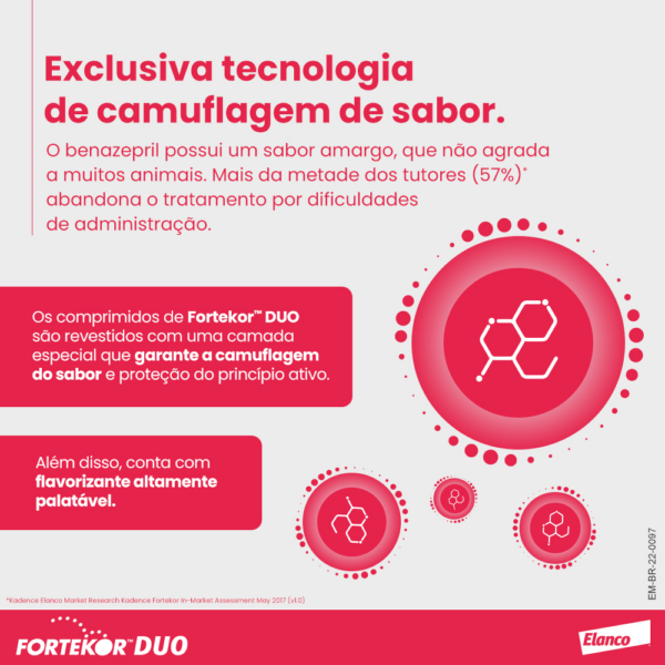 Fortekor™ DUO para Insuficiência Cardíaca Congestiva - Imagem 5