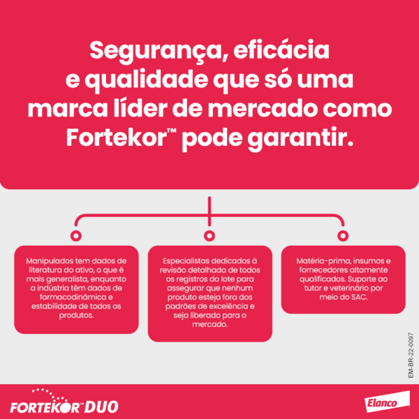 Fortekor™ DUO para Insuficiência Cardíaca Congestiva - Imagem 7